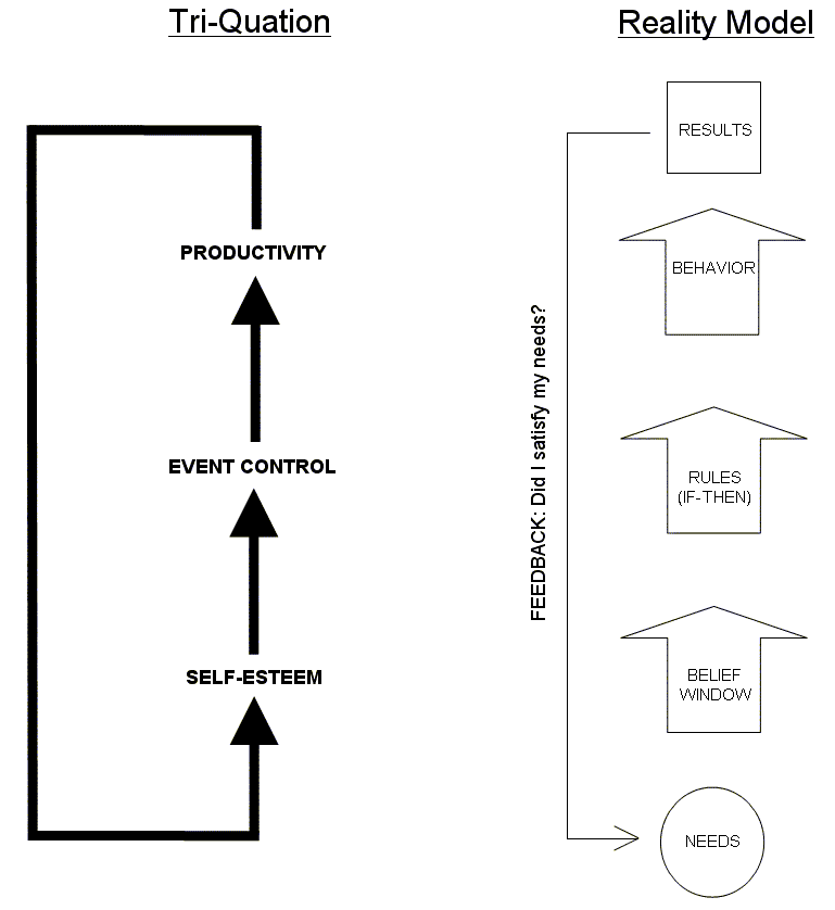 franklin reality model